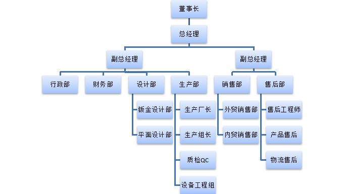 公司架構(gòu).png