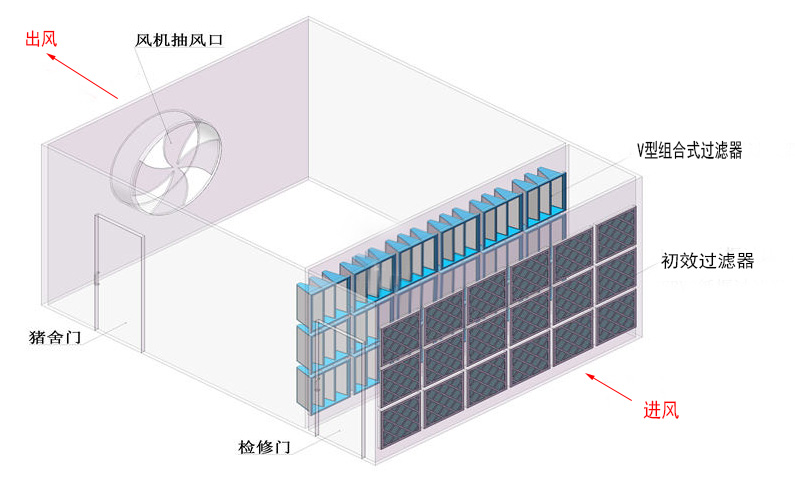 養(yǎng)殖場空氣過濾示意圖.jpg